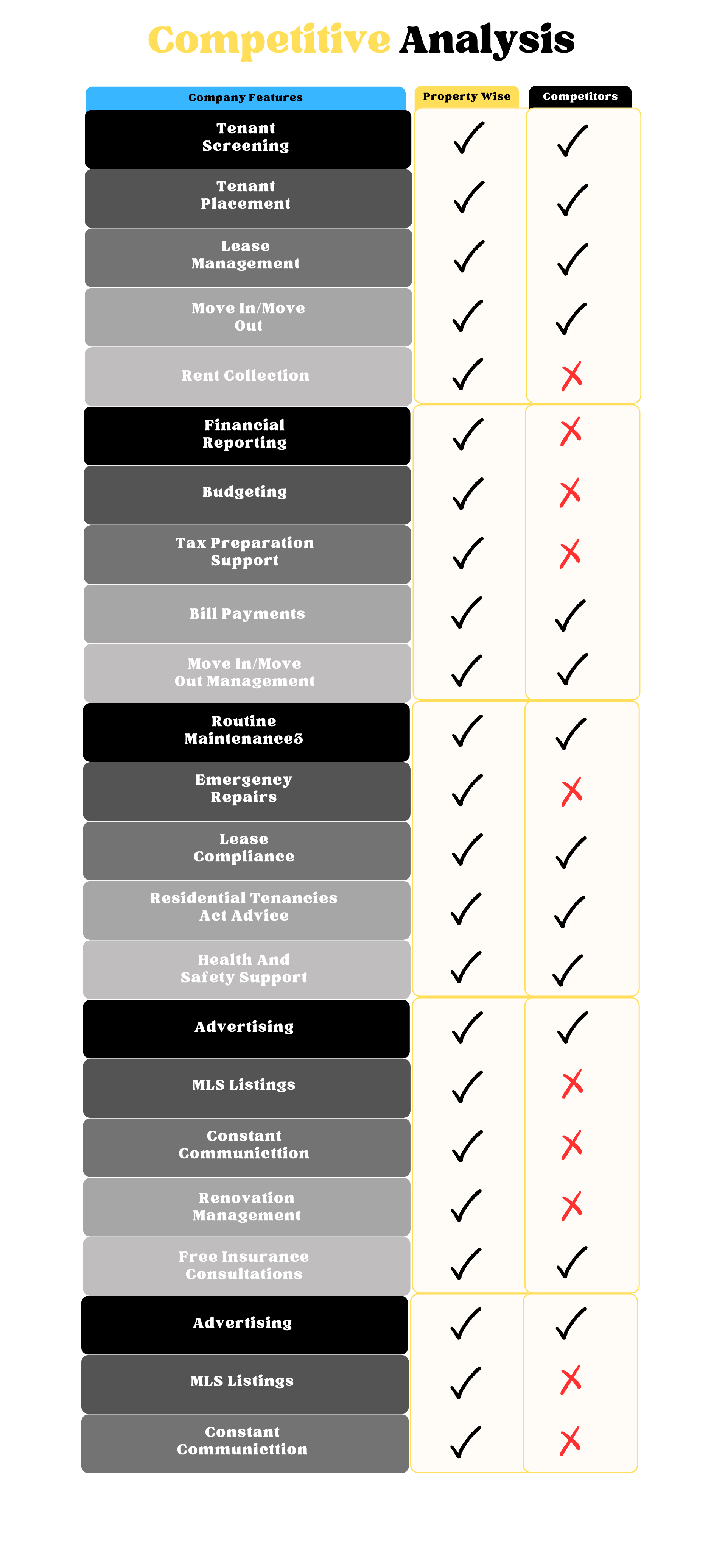 Pastel Tabs Competitive Analysis Table Brainstorm (1920 x 5000 px) (4)